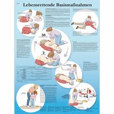 Lebensrettende Basismaßnahmen