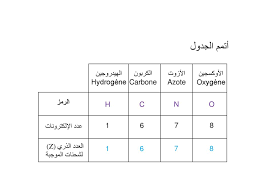 مكونات الذرة الأيونات Constituants De L Atome Les Ions Ppt Telecharger