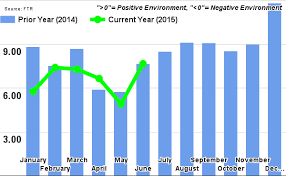 Ftr Chart Truck News