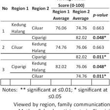 Apa yang membuat kita berpikir bahwa uang adalah segala galanya? Pdf Analysis Of The Family S Communication Pattern And The Benefits Of Mother School Program For Building A Harmonious Family