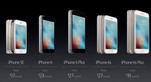 Iphone Se Vs Iphone 6 Review Comparison Buyer S Guide