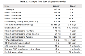 A millenium is a period of 1,000 years. Gaurav Chaturvedi On Twitter If 1 Cpu Cycle Was Scaled To 1 Second A System Reboot Would Take About 53 Millenia Via Piecalculus Http T Co Hpqbthgjpb