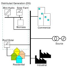 Suruhanjaya tenaga (energy commission) no. Energies Free Full Text Distributed Generation A Review On Current Energy Status Grid Interconnected Pq Issues And Implementation Constraints Of Dg In Malaysia Html