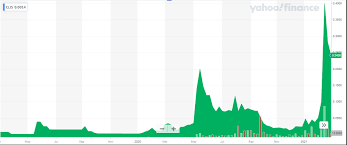 Top 10 best penny stocks to buy now for 2021, but beware of risk with penny stocks. The 8 Best Penny Stocks To Invest In 2021 Elliott Wave Forecast