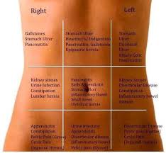 Good To Know Stomach Pains With Images Health Tips Health Fitness Health Info