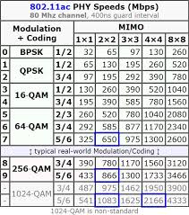 understand wi fi 4 5 6 802 11 n ac ad ax