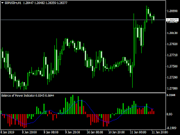 Best Free Forex Mt5 Mt4 Indicators Trading Systems Strategies Forex Free Power