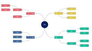 Customizable layout · easy of use · digital sticky notes Mind Map Examples For Download Or Modify Online