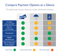 Search doctor by name or registration number. Becoming A Locum Doctor