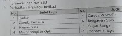 Jenis jenis tangga nada diatonis minor. Perhatikan Lagu Lagu Berikut Tuliskan Lagu Lagu Yang Memiliki Tangga Nada Diatonis Minor Sekarang Brainly Co Id