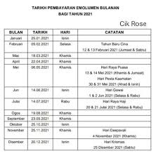 Ada hari naik, ada hari turun dan ada jugak hari dia maintain je. Harga Minyak Terkini Setiap Minggu Tahun 2021