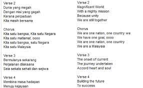 Mohamed nazem suki 1.037 views5 months ago. Satu Malaysia Song And Lyrics Imagenation Cute766