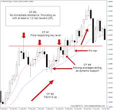 This gives you confidence that it is safe to enter or exit the market. Is Forex Trading Gambling The Answer Might Shock You