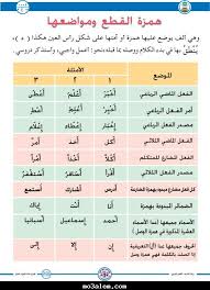 مشاركتي في مسابقه اللغة العربية طريق النور همزه الوصل وهمزه القطع والفروق بينهما منتديات درر العراق