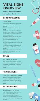 Pin On Nursing