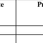 2 / corporate governance in asia. Pdf Corporate Governance Dilemma Evidence From Malaysia