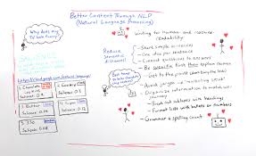 Better Content Through Nlp Natural Language Processing Natural Language Nlp Whiteboard Friday