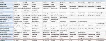 Führe deine beiden konten zusammen. Https Www Ra Micro Thueringen De Handbuecher Zv Massnahmen Pdf
