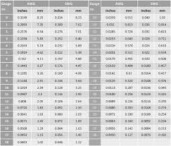 Today's turbocharged gasoline direct injection engines place high demands on spark plugs. What Are The Different Types Of Wire Gauge Wonkee Donkee Tools In 2021 Type Chart Gauges Wire