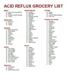 Pin On Foods