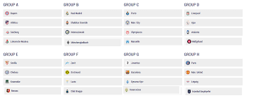 2021 uefa champions league winner odds. Uefa Champions League 2020 2021 Group Stage Draw Soccer