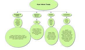 East West Trade Topic 2 A Ap World History