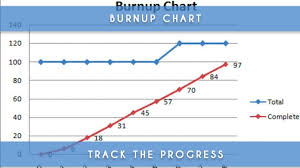 Burnup Chart Track The Progress My Agile Partner Scrum