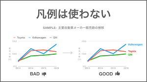 データ視覚化のデザイン 1 go ando the guild note 企画書 テンプレート デザイン プレゼンテーションのデザイン
