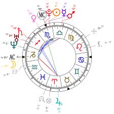 78 circumstantial frank ocean birth chart