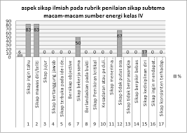 We did not find results for: Https Media Neliti Com Media Publications 165241 Id Analisis Kemunculan Sikap Ilmiahpada Rub Pdf