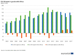 africa eu key statistical indicators statistics explained