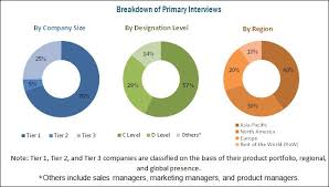 The vrt format can also describe warped vrt and pansharpened vrt. Farm Variable Rate Technologies Vrt Market Global Market Analysis Growth Trends And Forecast 2022
