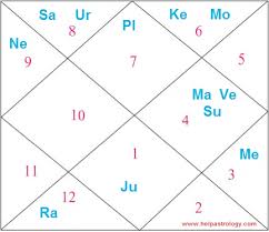 taapsee pannu astrology birth chart horoscope and