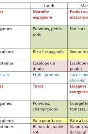 Ces recettes au thermomix sont spécialement conçues pour être réalisées avec cet appareil. Menus De La Semaine 34 Idees De Repas Mes Meilleures Recettes Faciles
