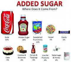 How To Halve Added Sugar In Your Diet Who Guideline Nutrition Facts Label Stop Sugar Cravings Nutrition Facts