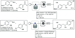 If wall space is limited or you're working with a small entryway, a coat hanger stand might be the best option to keep things organized. Application Of Reactor Engineering Concepts In Continuous Flow Chemistry A Review Reaction Chemistry Engineering Rsc Publishing Doi 10 1039 D1re00004g