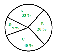 Data Interpretation Geeksforgeeks