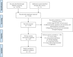Stage i (stage 1 cervical cancer): Less Radical Surgery For Early Stage Cervical Cancer A Systematic Review American Journal Of Obstetrics Gynecology