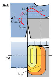 Review of Cutting Temperature Measurement Methods