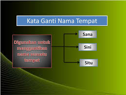 Kata tunjuk adalah kata yang digunakan untuk menunjuk / merujuk suatu hal. Ppt Kata Ganti Nama Diri Powerpoint Presentation Free Download Id 914891