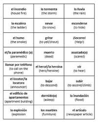 A list of 300+ words for kids playing pictionary, with easy, medium, and hard clues for children of different skill levels, as well as several also suitable for adults. Pictionary Sentences Telephone Pictionary Game