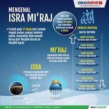 Contoh poster isra mi raj. Okezone Infografis Mengenal Isra Mi Raj