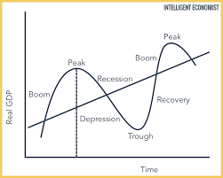 business cycle intelligent economist