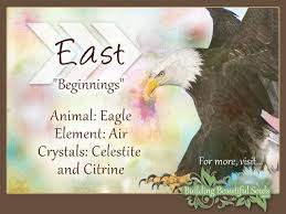Cardinal Direction East Meaning Symbolism The Cardinal Directions Symbolism Meaning Cardinal Directions Symbols Wheel Of Life
