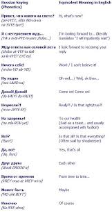 Pin On Words Names World