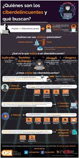 Quienes Son Y Que Buscan Los Ciberdelincuentes Infografia Infographic Ciberseguridad Tics Y Formacion Seguridad Informatica Informatica Y Computacion Informatica