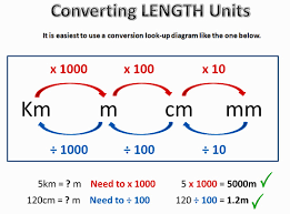 76 Exhaustive English To Metric Conversion Table Chart