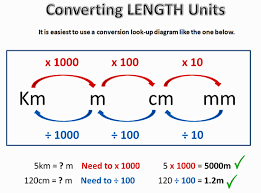 76 exhaustive english to metric conversion table chart