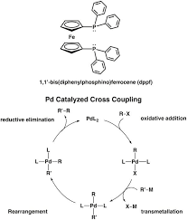 File:Ferrocene Eclipsed Conformer Structural Formulae V.1.Svg - Wikimedia  Commons