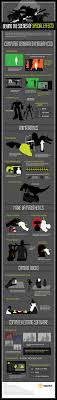 Infographic Behind The Scenes Of Special Effects Movie Infographic Infographic Special Effects